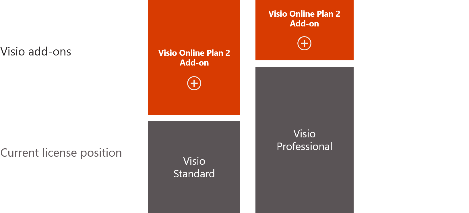 Visio Add-on Options - Graphic Design (1658x740)