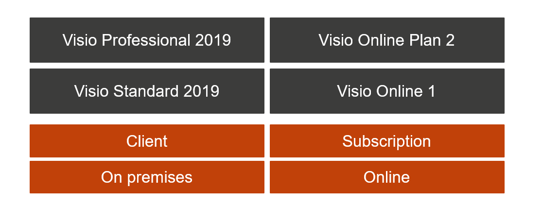 On Premise And Cloud Service Versions Of Microsoft - Tan (1117x426)