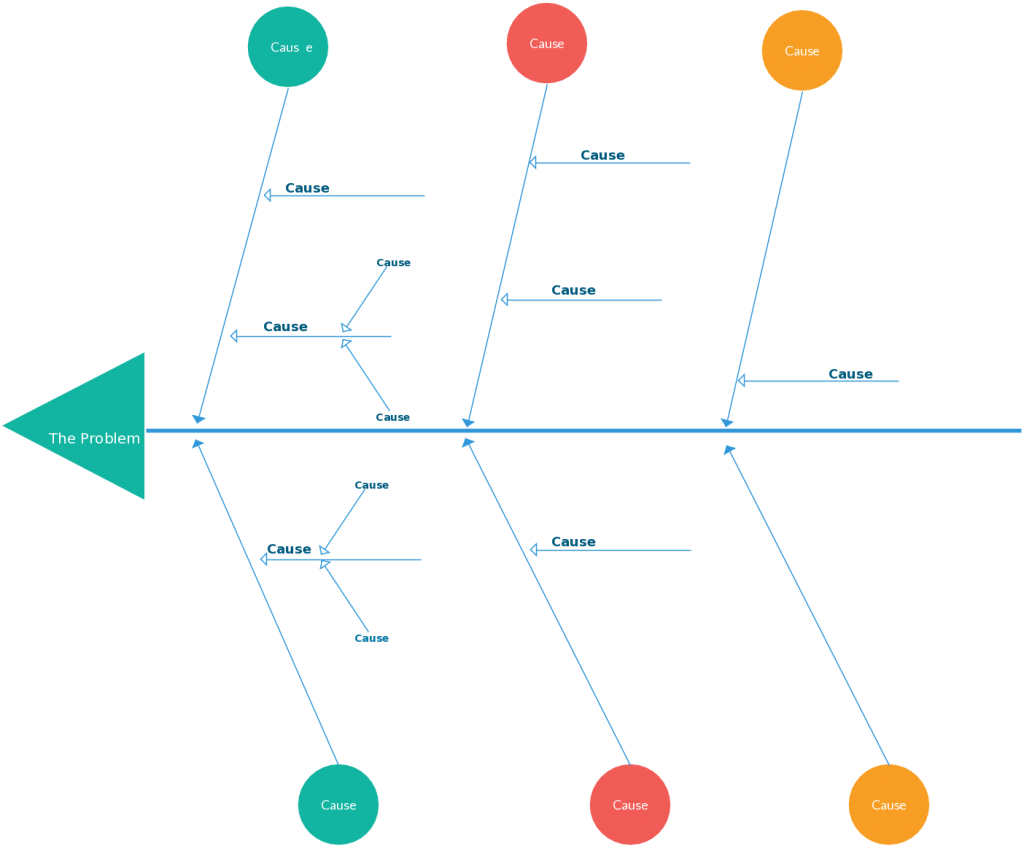 Cause And Effect Diagram Template - Ishikawa Diagram (1024x849)