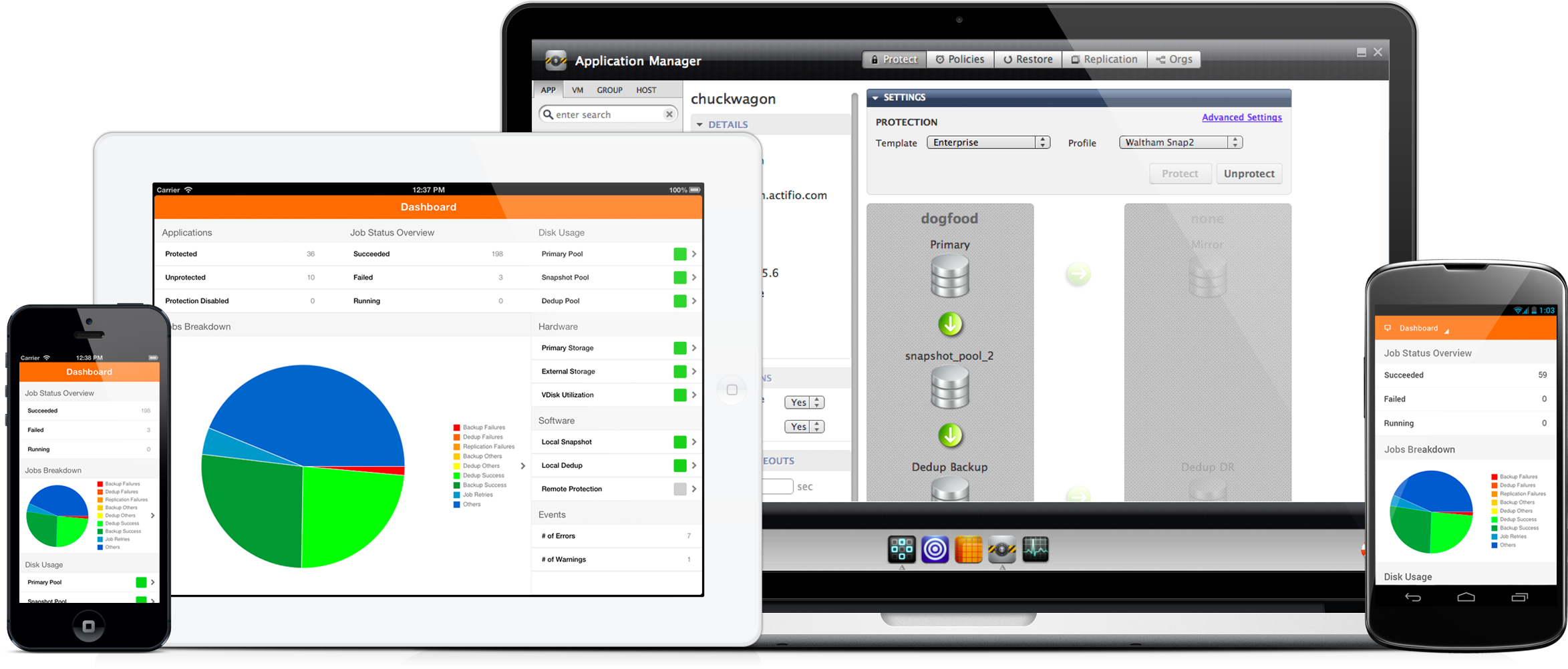 Actifio Mobile Actifio Suite Poster - Actifio Dashboard (2500x1100)