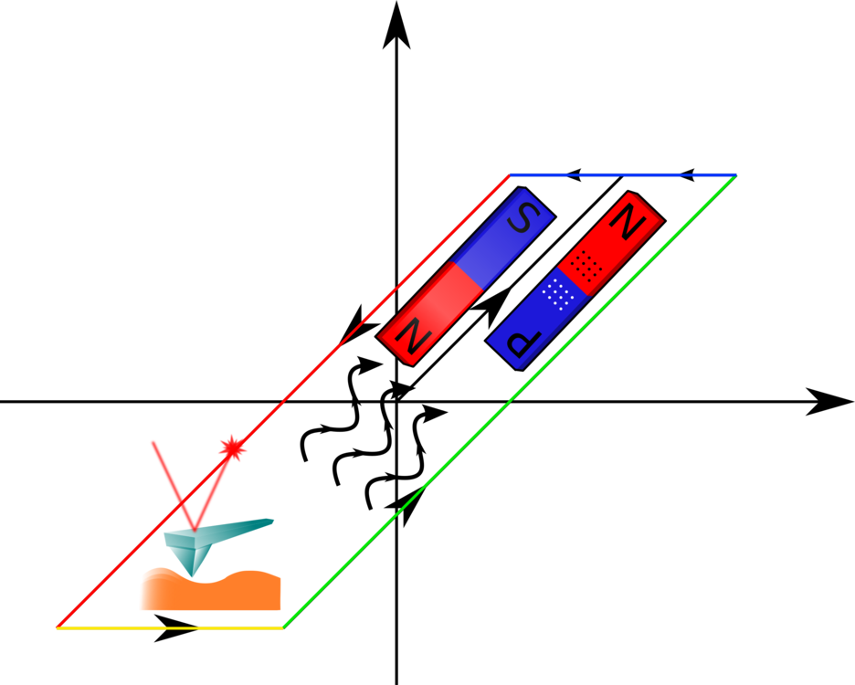 Hysteresis Computer Icons Science Material Craft Magnets - Hysteresis (936x750)