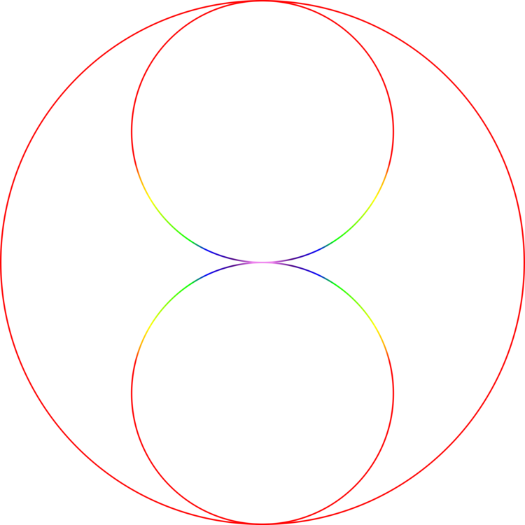 Circle Point Shape Angle Area - Tipo De Circunferencia Excentricas (750x750)