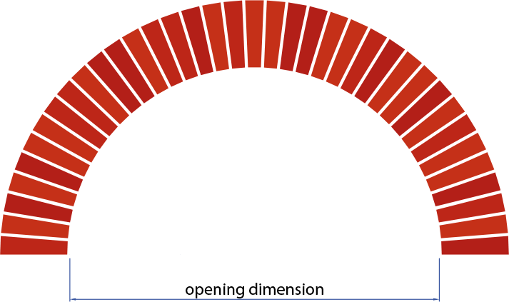 Arch Clipart Brick Arch - Brick Arch Png (713x423)