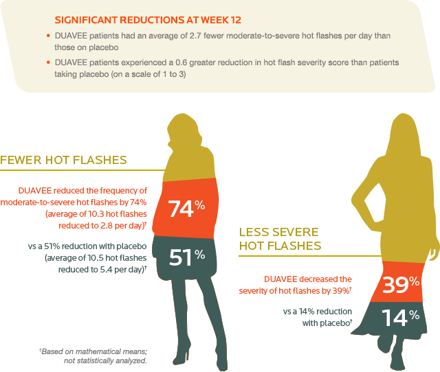 Download Hot Flashes And Menopause Clipart Menopause - Hot Flashes Menopause (640x542)