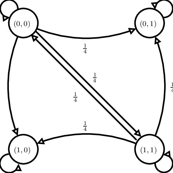 Closed-loop Transitions - - Diagram (566x566)