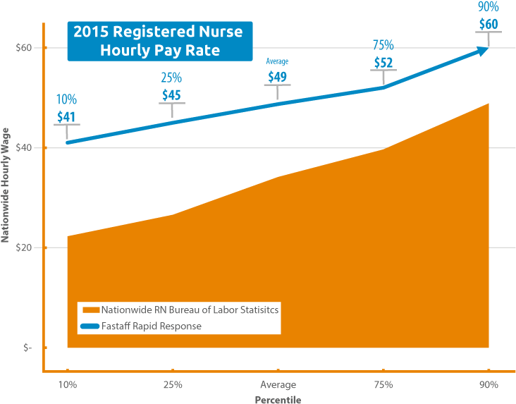 Transparent Nevada Salaries Transparent Background - Travel Nurse Salary (763x600)