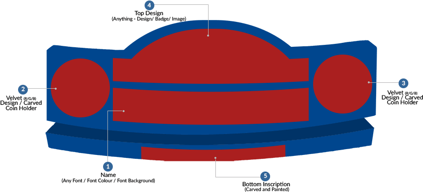 Instruction For Ordering Desk Nameplate Military In - Diagram (900x405)