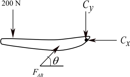 Figure Representing Free Body Diagram Of The Handle - Free Body Diagram Vice Grip (448x283)