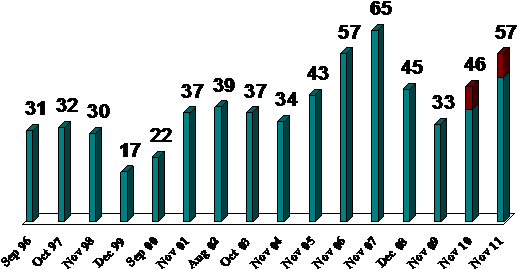 Outline Of Report - Outline Of Report (525x298)