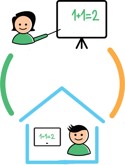 Connect Remote Students - Connect Remote Students (400x528)