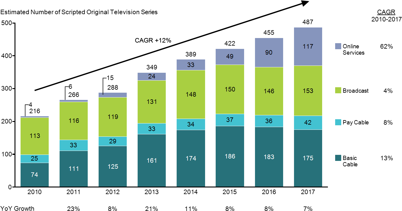 In This Bar Chart Example, You Can See That The Online - Waste Management In Blacktown Graphs (1350x801)