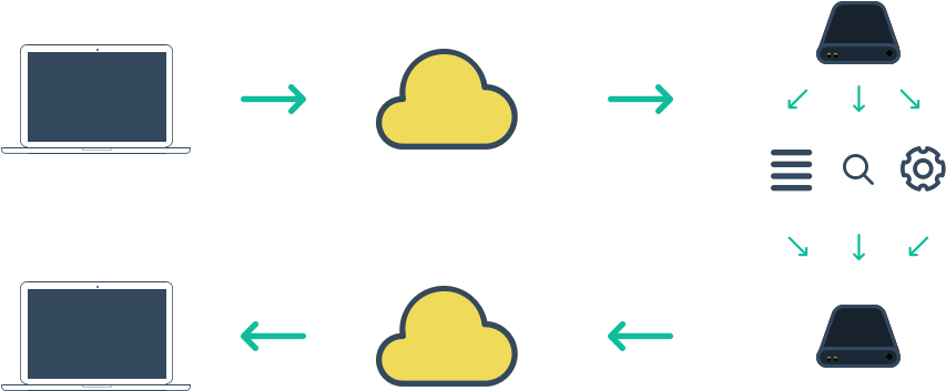 How Dynamic Websites Work - How Dynamic Websites Work (1000x600)