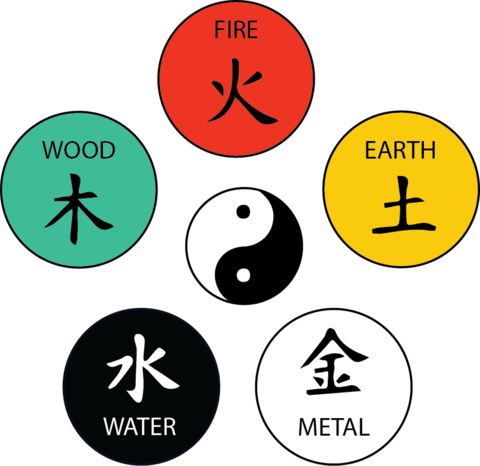 5 Elements Yin Yang (480x466)