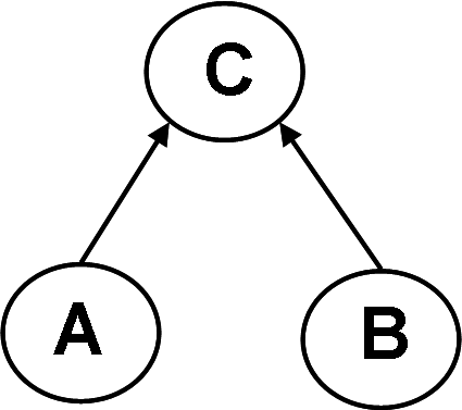 Enter Image Description Here - Circle (425x377)