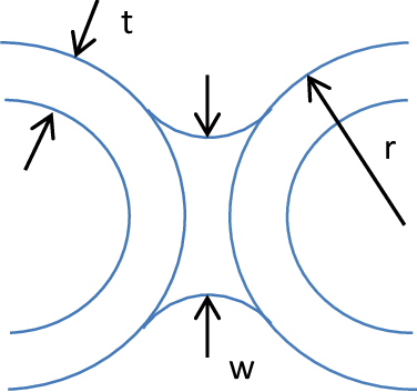 Drawing Of The Meaning Of Each Of The Variables Used - Diagram (376x353)