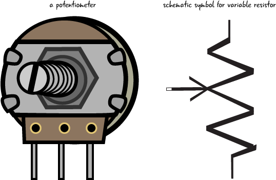 A Potentiometer Has 3 Pins - Circle (577x385)