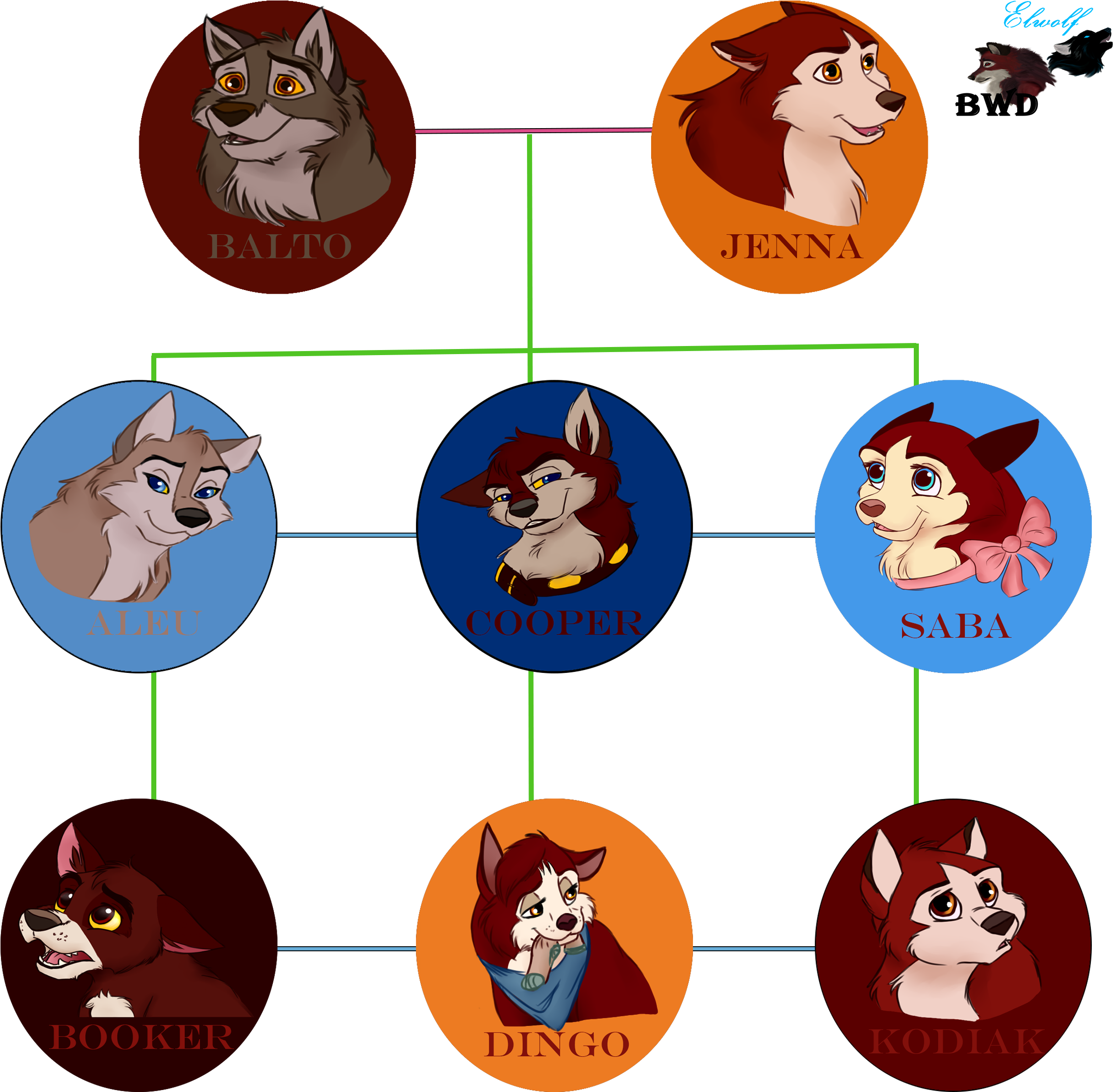 Balto's Family Tree By Buck-wolfdog - Oc Dog Family Tree (2364x2232)