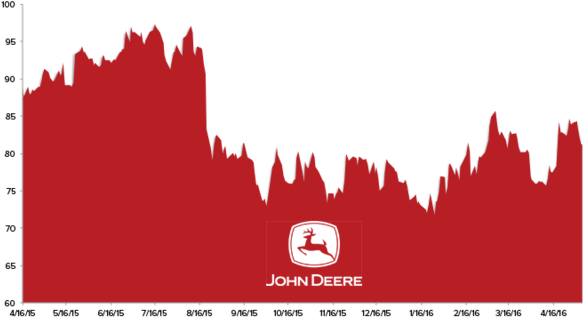 Deere & Company - John Deere (600x338)