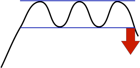 Sell Signal From A Reversing Rectangle Is A Top Formation - Diagram (720x400)