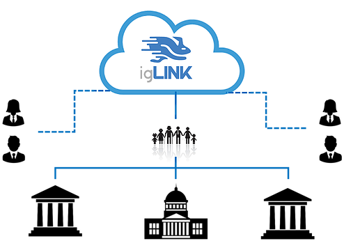 Iglinks Connectivity Platform Helps Government Departments - Iglinks Connectivity Platform Helps Government Departments (499x361)