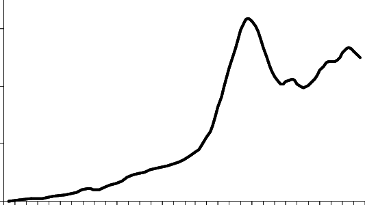 Evolución Del Incremento Corriente Anual Volumétrico - Plot (533x300)