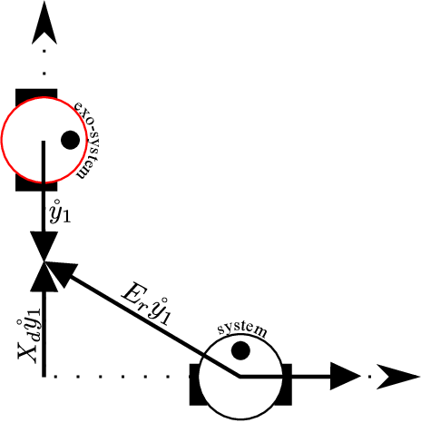 Reference Vectors And Error Vectors In Se - System (464x466)