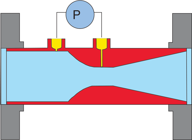 Application Data Sheet - Venturi Flow Meter (800x587)