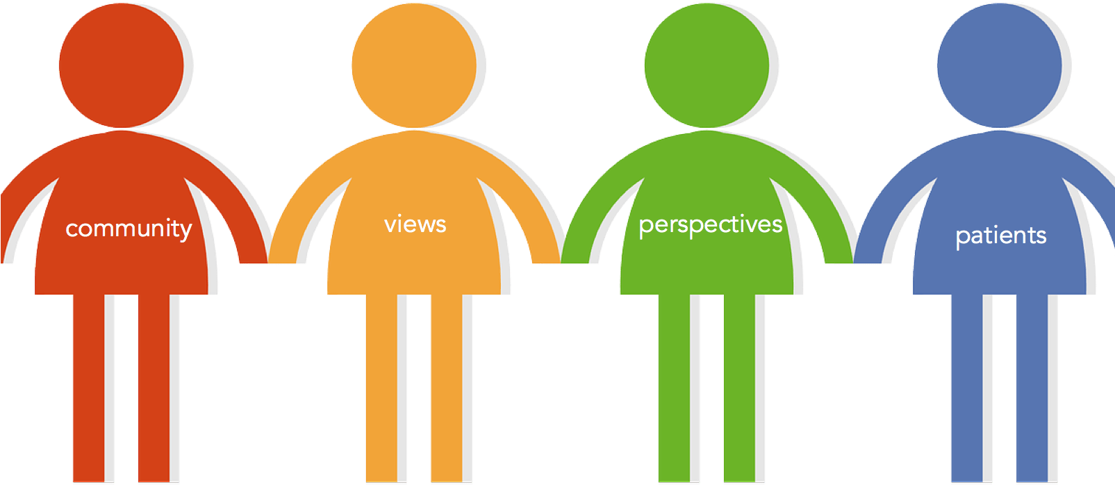 Diagnosing Pituitary Disease Views And Perspectives - Clipart Community (1604x726)