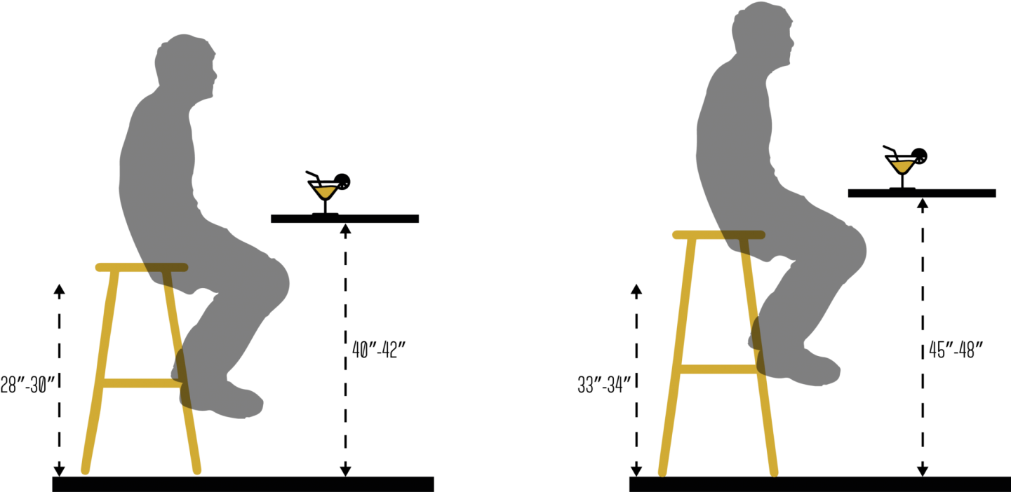 Bar Stools Stool Height For Inch Table Chart Directors - ابعاد استاندارد صندلی اپن (1440x717)