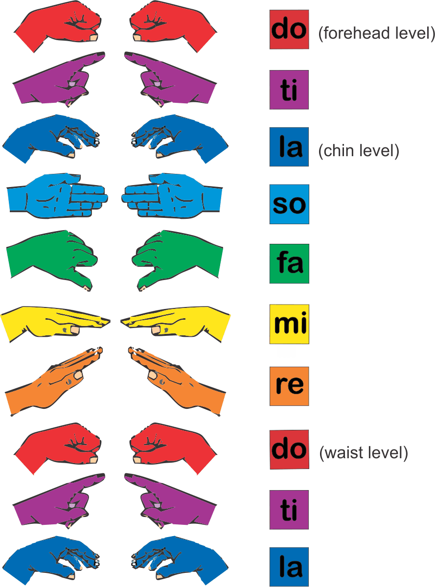 Image Credit - Do Re Mi Signals (889x1199)