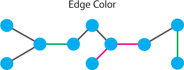 The Links That Bind Us - Node Link Diagram (610x243)