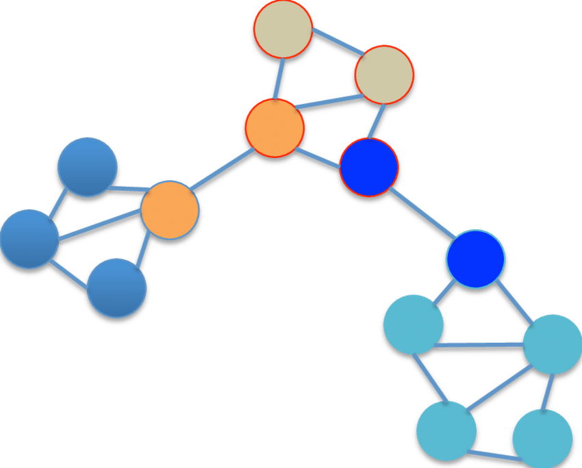 Scheduling Of Trains By A Network Of Cooperating/competing - Scheduling Of Trains By A Network Of Cooperating/competing (850x684)