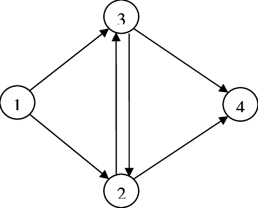 A Bridge Network - Circle (520x419)