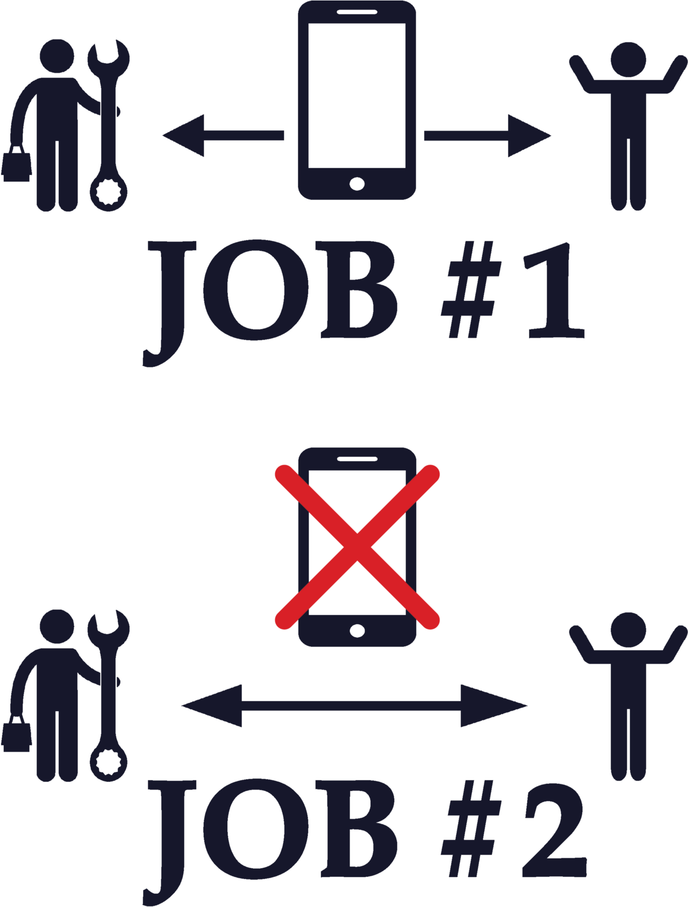 Disintermediation Is A Vulnerability That Mostly Applies - Disintermediation Is A Vulnerability That Mostly Applies (1600x1933)