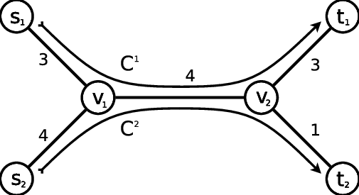 A Graph In Which A Flow Wastes Network Resources Needlessly - Line Art (505x275)