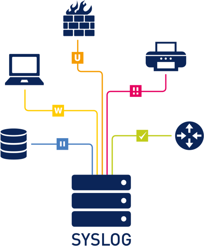 The Protocol Is Enabled On Most Network Equipment Such - Syslog Png (731x850)