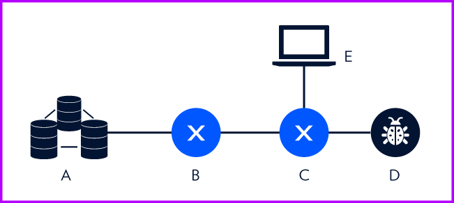 I2rs Network Architecture - Diagram (651x292)