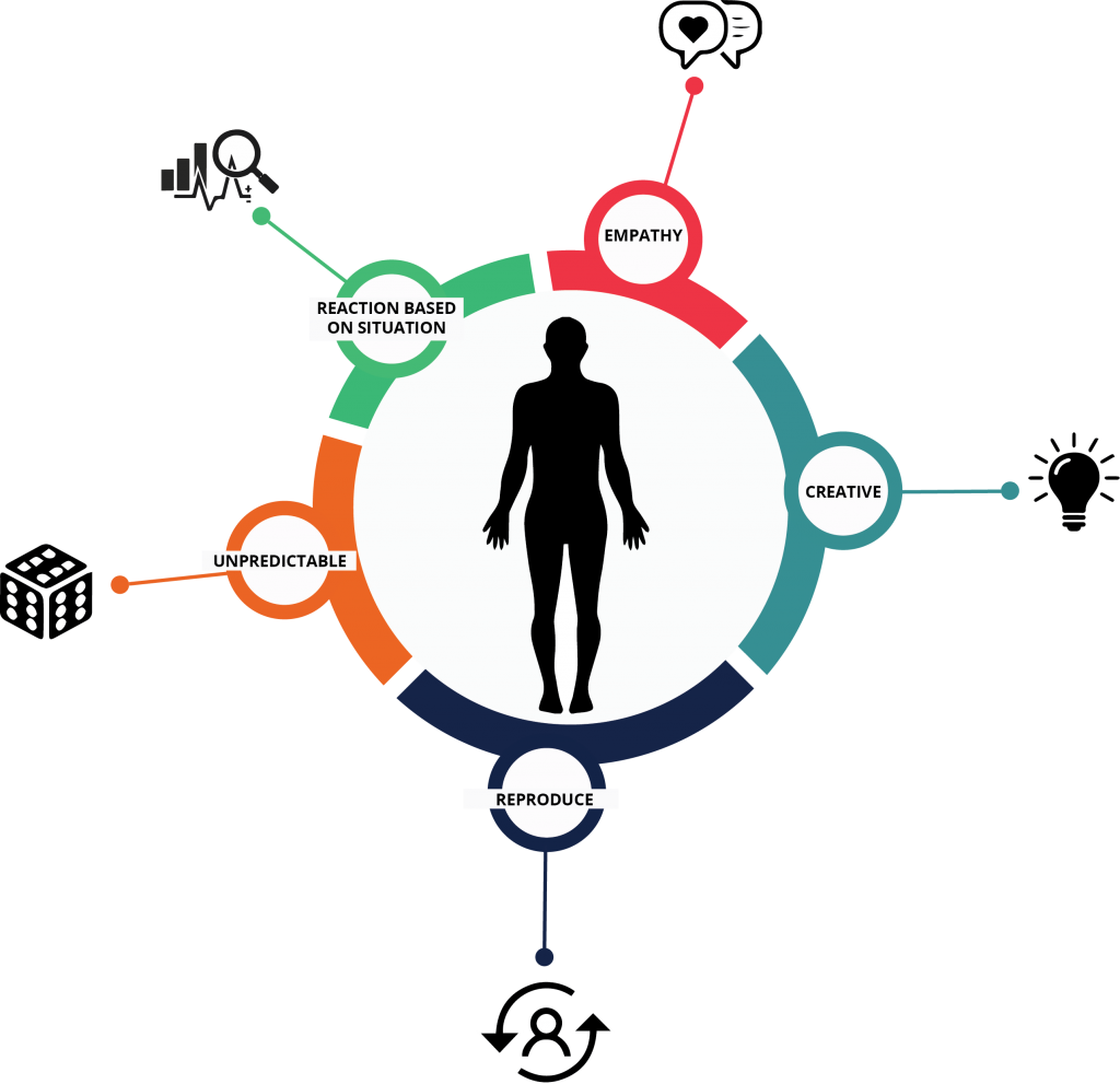 Empathising The World Of Artificial Intelligence - Empathising The World Of Artificial Intelligence (1024x991)