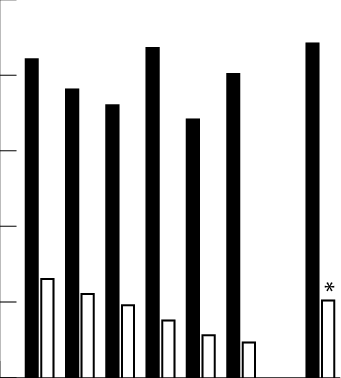 Seroprevalence Of Igg Antibodies Against Vp1/vp2 And - Monochrome (341x378)