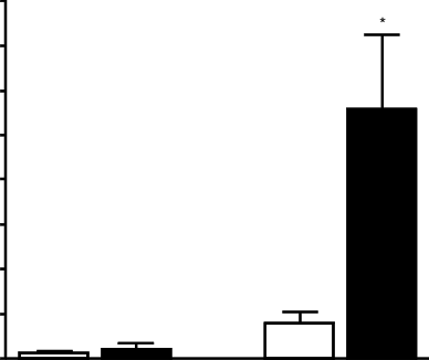 Effect Of Anti-tnfa Antibody On Spla - Effect Of Anti-tnfa Antibody On Spla (388x326)