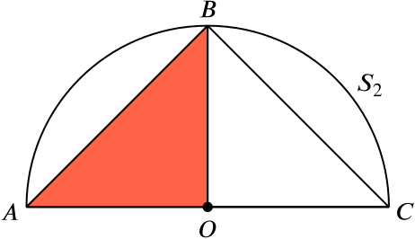 The Quarter-circle With Vertices At A Diagram Of The - Triangle (462x266)