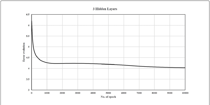 Mismatch Between Network Predictions And Real Field - Plot (850x428)