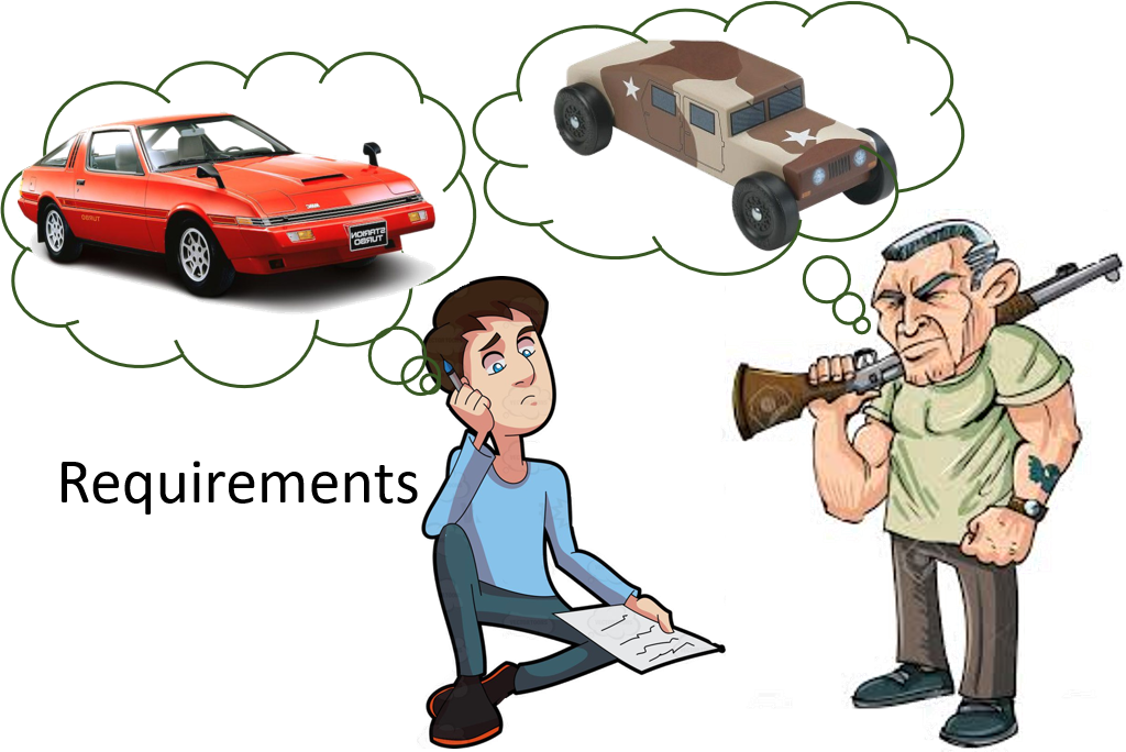 User Wants A Tank, Programmer Think The Requirement - Classic Car (1024x684)