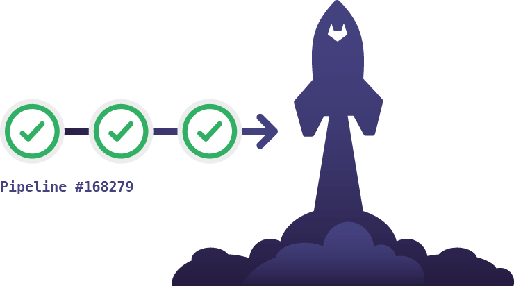Continuous Integration With - Gitlab Ci (740x412)