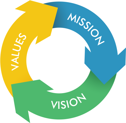 About Us - Vision Mission Values Png (500x500)