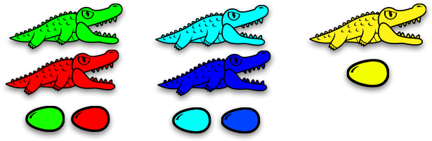 In The Picture Above, Green And Red Appear In Both - Alligator Eggs Eaten (621x207)