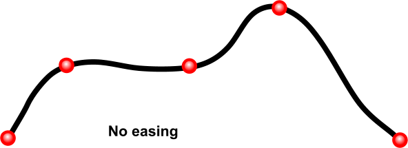 Same Curve Without Easing, With Auto-ease And Manual - Same Curve Without Easing, With Auto-ease And Manual (592x215)