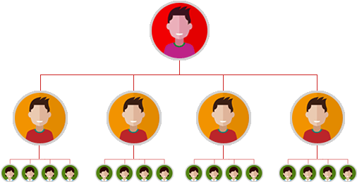 Direct Income - Direct Income (521x274)