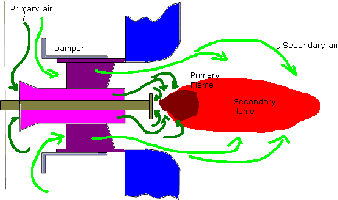 Air Register In Boiler (697x422)
