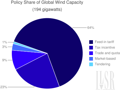 Germany Solar Power Lessons 10 Huge Ones - Much Of The World's Energy Comes (400x300)